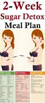 2 Week Sugar Detox Detox Meal Plan Sugar Detox Diet Sugar Detox