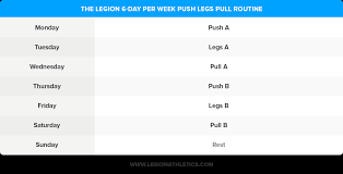 One of the best things about training is that you can see how far. Push Pull Legs Routine Your Guide To The Ppl Workout Split