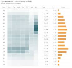 When Qlik Sense Meets Ecobici Qlik Freak