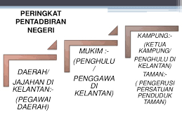 Bahagian pentadbiran, perkhidmatan dan biasiswa pinjaman kerajaan negeri sarawak. Kerajaan Negeri