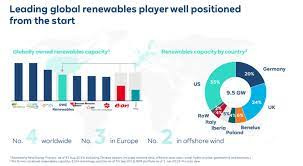 Renewable energy generation (rwe) share price, charts, trades & the uk's most popular discussion forums. Rwe Aktiengesellschaft Better Than Its Image More Valuable Than Its Current Share Price In The Long Run Otcmkts Rweoy Seeking Alpha