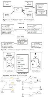 Uml 2 0 Cheatsheet Computer Programming Coding Languages Business Analysis
