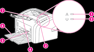 The production started in june 2005. Hp Laserjet 1020 Printer Description Of The External Parts Of The Hp Printer Hp Customer Support