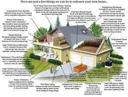 Green Building And Remodeling — Homesource Builders & Construction