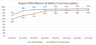 Vfbv.com.au has #4,234,248 ranking worldwide. Affiliation With Vfbv
