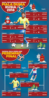 Ini 15 hal yang kamu wajib tahu sebelum pergi ke rusia. Piala Dunia 2018 Jadwal Lengkap Pertandingan Perempat Final Grafis Tempo Co