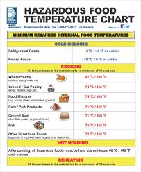 Temperature Chart Templates 5 Free Word Pdf Format