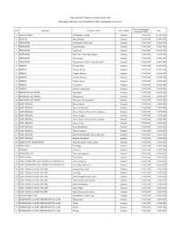 Contoh soal ujian mandiri usu revisi sekolah H 2 Pengumuman Smm Usu Berikut Laman Akses Dan Biaya Spp Dka