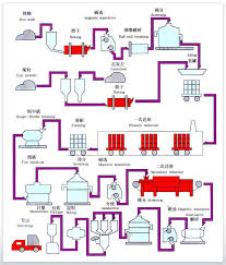 Reduced Iron Powder Flow Chart Suzhou City Jinsui Powder