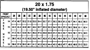 gisborne bmx gear ratios