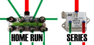 Mar 15, 2020 · you can see examples of this by directing your attention to the rv electrical diagram at the top of the page. Why Home Run Wiring The Solid Signal Blog