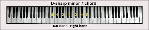 We will learn the notes, intervals and scale degrees of the e flat minor scale (natural, melodic and harmonic) on the piano, treble and bass clef. E Flat Piano Chords