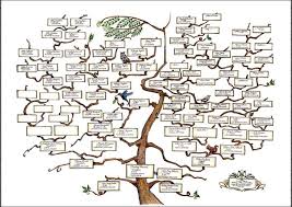 Jesus Family Tree Family Tree Chart Family Reunion Games