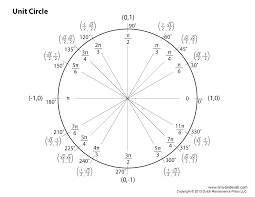 Unit Circle Radians Chart Google Search Circle Diagram