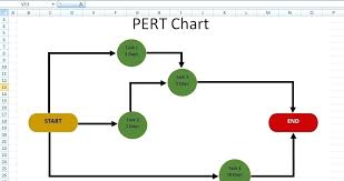 Pert Template Roberthershey Com