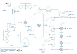 process flow diagram symbols