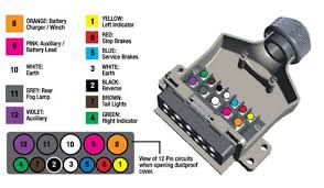 7 wire connector have some pictures that related one another. 7 Pin Trailer Wiring Schematic 7 Way Trailer Plug With Round Connectors Mopar Does It When Wiring A Trailer Connector It Is Best To Wire By Function As Wire
