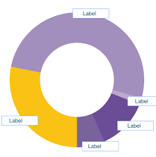 Donut Chart With Rectangular Labels Stack Overflow