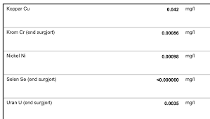 Image result for site:byggahus.se konduktivitet