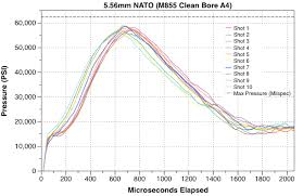 remington grain ballistics online charts collection