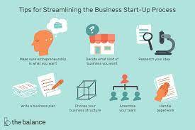 How To Start A Business From Scratch | Unvesak