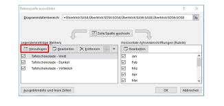 Excel Tipp Diagramme Mit Gestapelten Saulen Erstellen Controlling Haufe