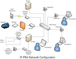 Pabx Telephone Technician Office Etisalat Setup In Dubai 0556789741 Pbx Support Telephone Network Solutions