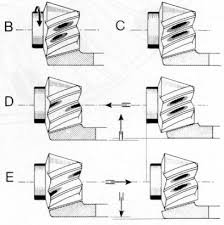 33 12 051 Replacement Of Driving Pinion And Crown Wheel