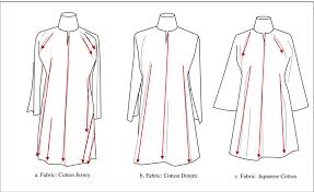 Here you can explore hq baju kurung transparent illustrations, icons and clipart with filter setting like size, type, color etc. Baju Kurung Riau Made From Three Different Types Of Cotton 2010 Download Scientific Diagram