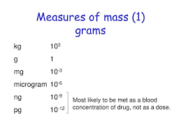 Pharmaceutical Calculations 1 Ppt Download