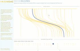 Behind The Viz Seffana Mohamed Ajaz Talks Creating A Viral Data Visualization Tableau Public