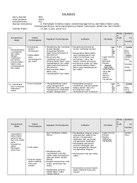 Menghayati dan mengamalkan ajaran agama yang dianutnya 2. Silabus Laju Reaksi Pdf
