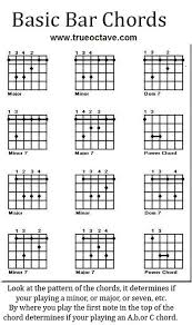 Competent Free Chord Chart Guitar Chords Chart Video