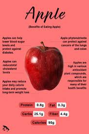 Pin On Nutrition