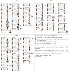 Fantastic Skills And Where To Find Them A Feh Skill Chart