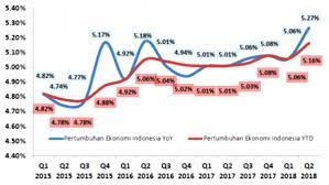 Astra had been indonesia's largest company since 2010. Indonesian Non Life Insurance Summary The Journal Magazine