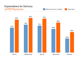 If you have a credit card linked already, your bank may charge additional fees for. Consumer Payments And Digital Payments Continue Upward Trend Fiserv