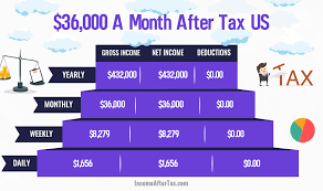 $36,000 A Month After Tax Us - March 2022 - Incomeaftertax.com