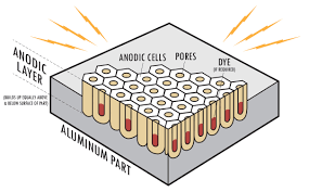 How to anodize aluminum my approach on diy small scale anodizing by deeworks. Diy Manual Mechanic Anodize The Aluminum Diy Coloring