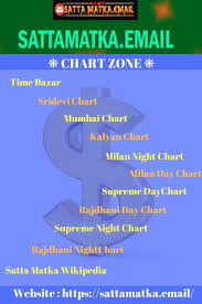 Pin By Sattamatkaemail On Satta Matka Online Lottery Lottery Games Lottery