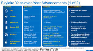 Intel Skylake Slides Show 10 20 Cpu Performance Boost Faster Igpus And New Features Ddr4 Overclocked To 3800 Mhz Cl18