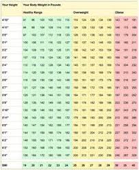 how much to walk to lose weight chart awesome the weight