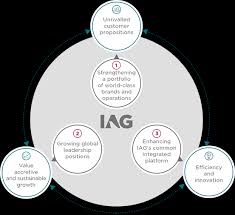 iag international airlines group