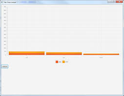 Javafx Chart Auto Scaling Wrong With Low Numbers Stack