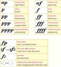 Jenis Jenis Tanda Tempo Dan Artinya