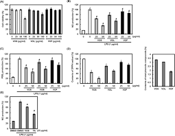 The u/krishnan94 community on reddit. Anti Inflammatory Effect Of Vaccinium Oldhamii Stems Through Inhibition Of Nf Kb And Mapk Atf2 Signaling Activation In Lps Stimulated Raw264 7 Cells Springerlink