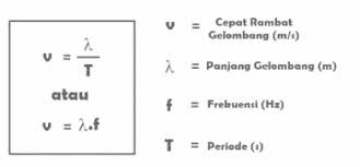 Kecepatan adalah sebuah panjangnya lintasan pada titik yang bergerak melingkar dalam per satuan waktu nya, dan pada kecepatan linear disebut juga sebagai tangensial, dan untuk satuan kecepatan linear adalah meter per sekon. Terbaru 27 Rumus Kecepatan Gelombang