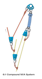 Pulleys And Mechanical Advantage Systems Cmc Pro