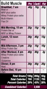 What Should I Eat To Reach My Fitness Goals