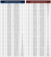 Realistic Tame Stats General Discussion Ark Official